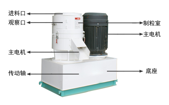 飼料顆粒機結構示意圖 飼料顆粒機結構示意圖