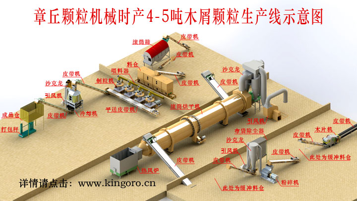 木屑顆粒機生產線 木屑顆粒機生產線
